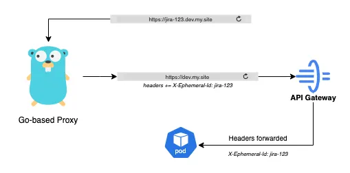 Diagram 2: Header Injection Flow